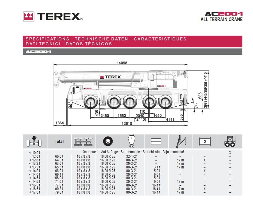 Ficha técnica de especificaciones, dimensiones (largo, ancho, alto) y configuración de ejes de la grúa Terex AC200-1 All Terrain Crane.